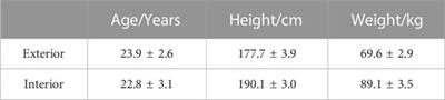 A comparative study of Chinese women 3 × 3 basketball players exercise load in Tokyo Olympic preparation cycle